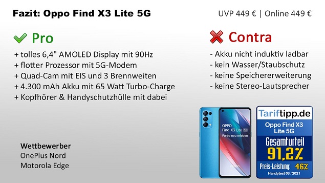 Fazit Oppo Find X3 Lite 5G